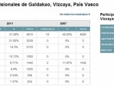 Eventos